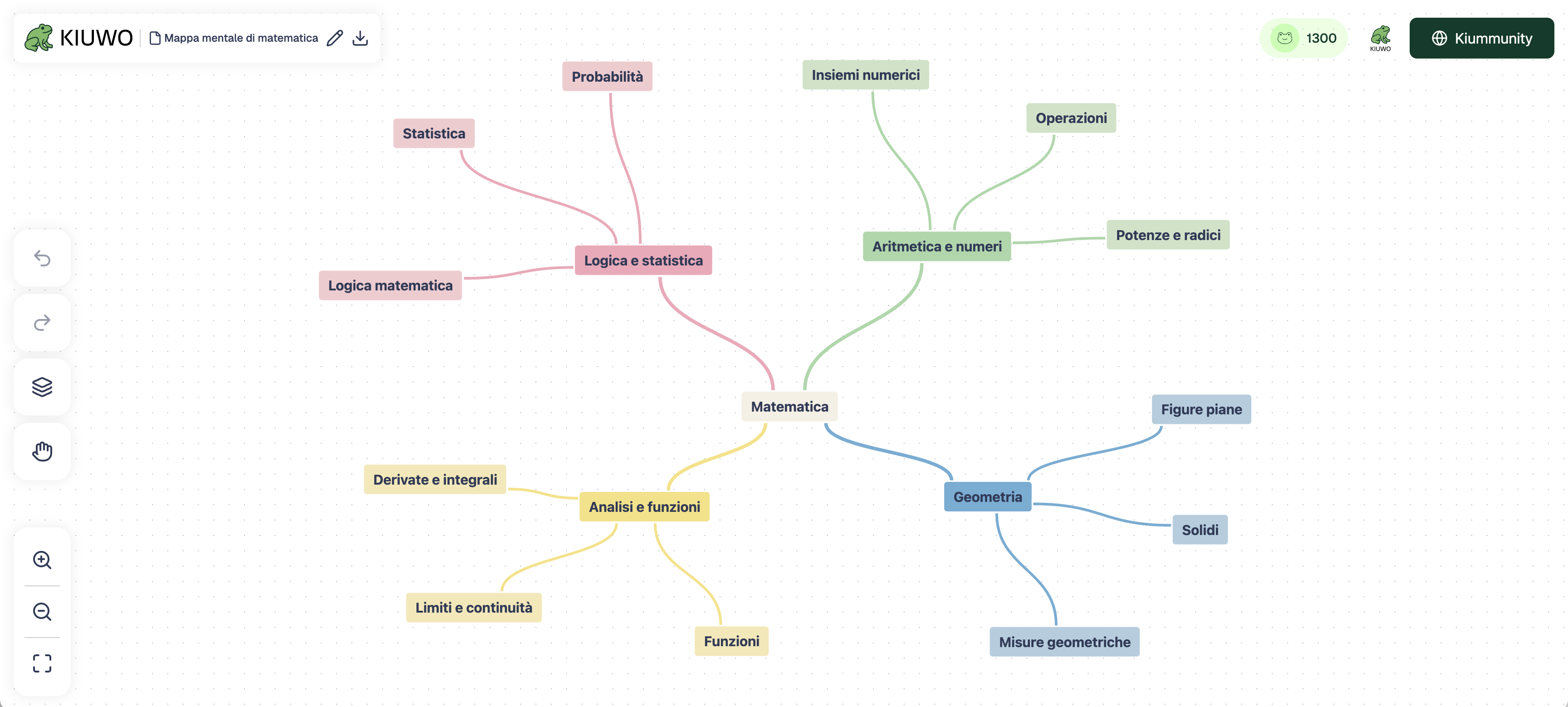 When concepts become visible, anxiety goes down.