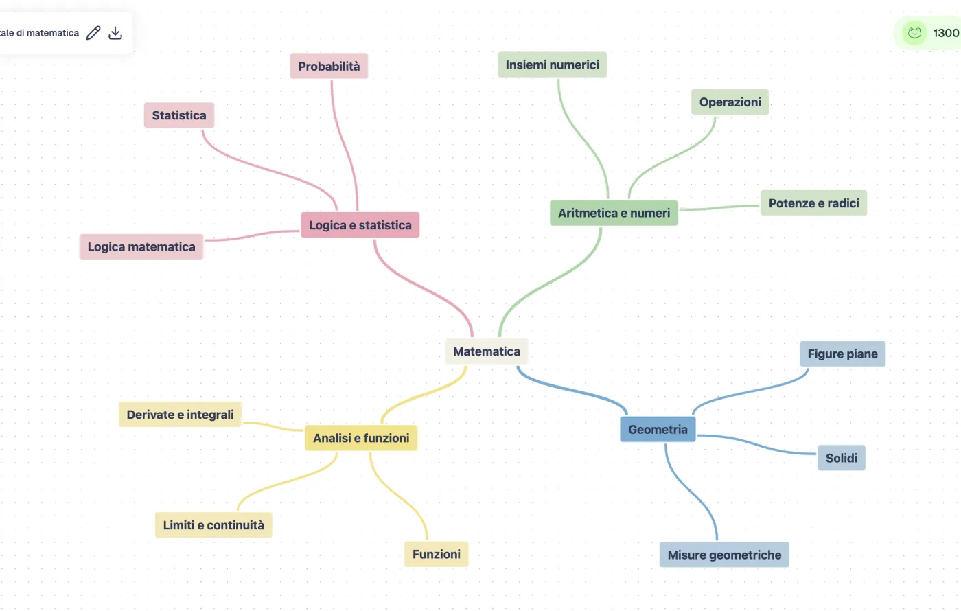 Real example of an editable mind map in Kiuwo